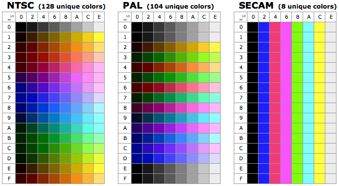 Atari 2600 TIA colors